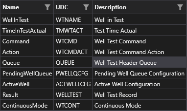 Default UDCs